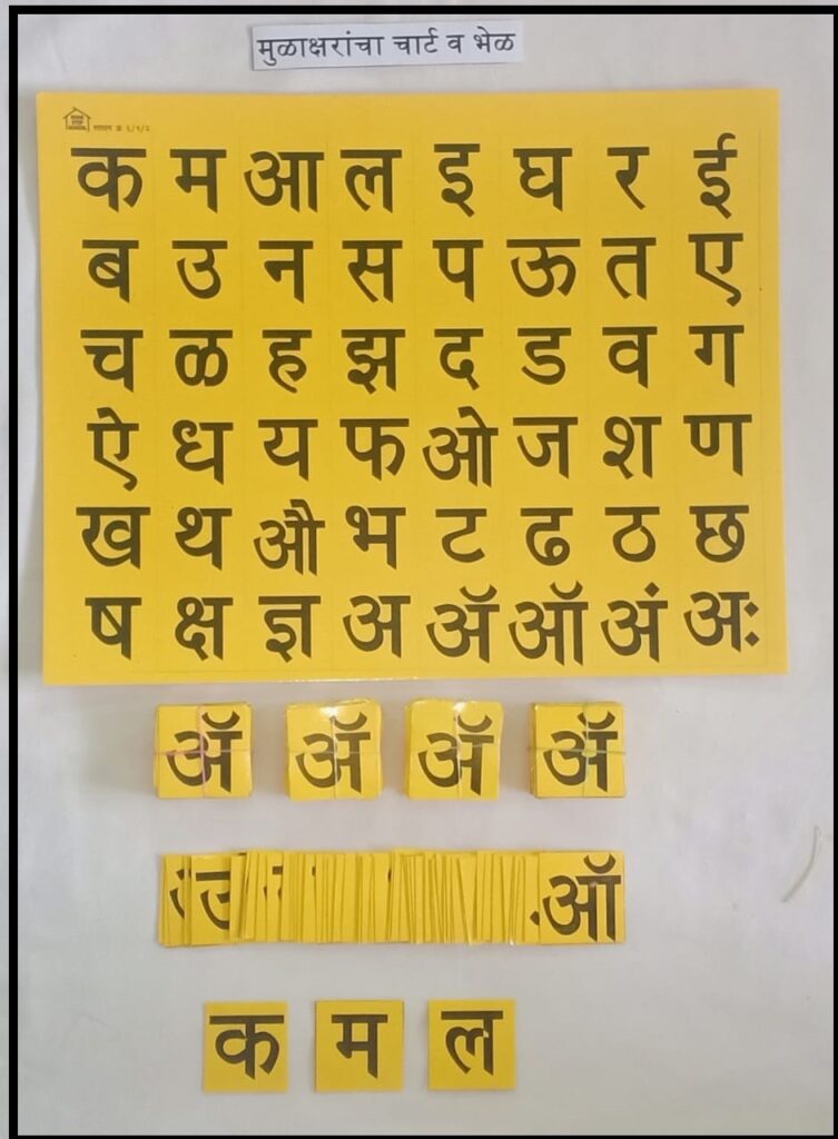 3.Complete the Barakhadi alphabet.